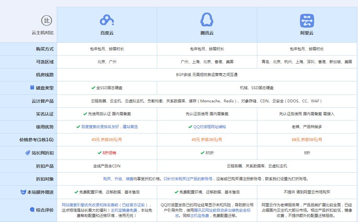 广昌云主机代理对比.jpg